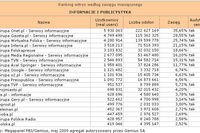 Megapanel: serwisy tematyczne V 2009