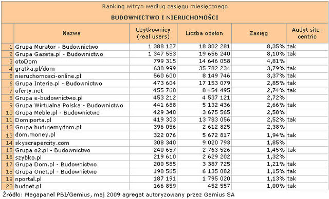 Megapanel: serwisy tematyczne V 2009