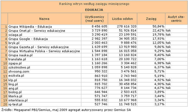 Megapanel: serwisy tematyczne V 2009