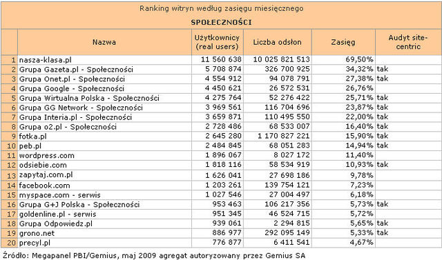 Megapanel: serwisy tematyczne V 2009