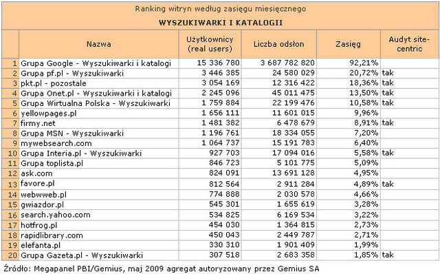 Megapanel: serwisy tematyczne V 2009