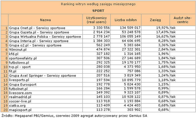 Megapanel: serwisy tematyczne VI 2009