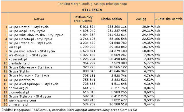 Megapanel: serwisy tematyczne VI 2009