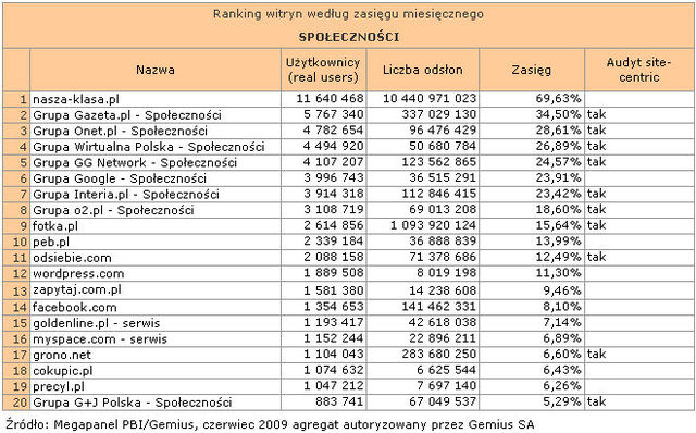 Megapanel: serwisy tematyczne VI 2009