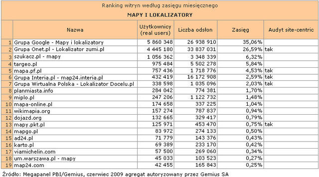 Megapanel: serwisy tematyczne VI 2009