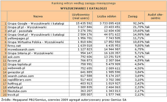 Megapanel: serwisy tematyczne VI 2009