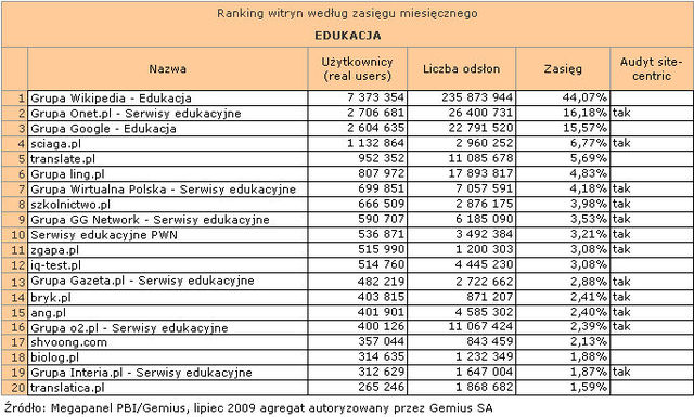 Megapanel: serwisy tematyczne VII 2009