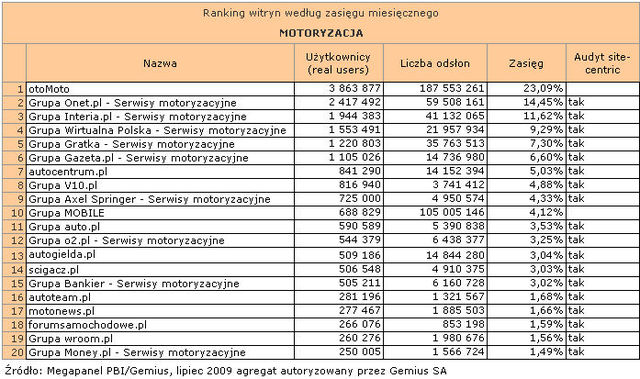 Megapanel: serwisy tematyczne VII 2009