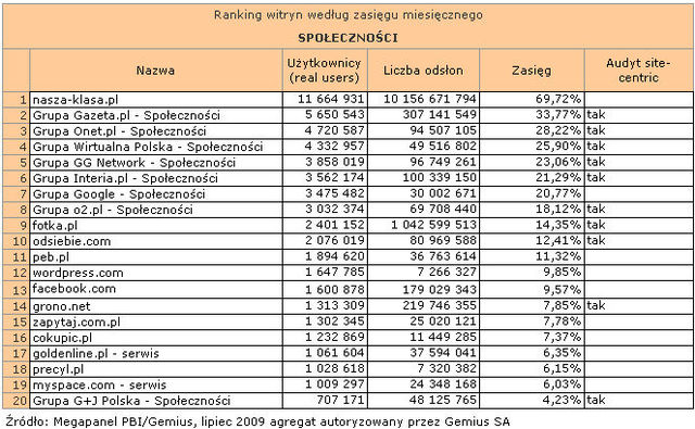 Megapanel: serwisy tematyczne VII 2009