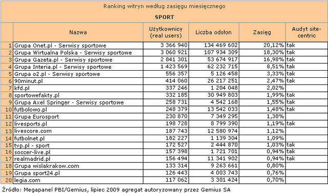 Megapanel: serwisy tematyczne VII 2009