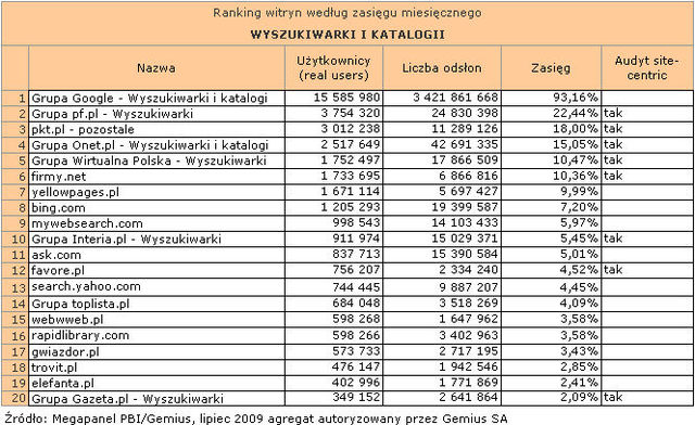 Megapanel: serwisy tematyczne VII 2009