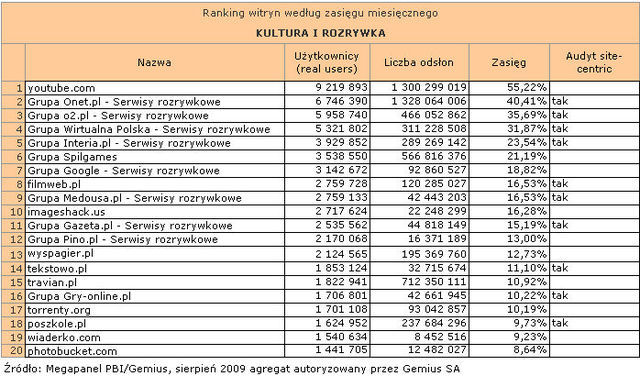 Megapanel: serwisy tematyczne VIII 2009