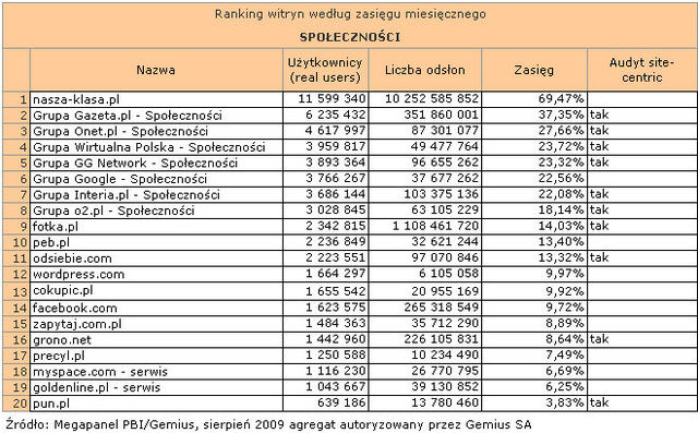 Megapanel: serwisy tematyczne VIII 2009