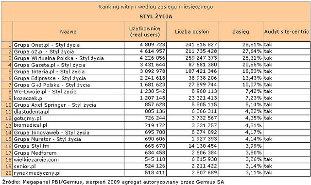 Megapanel: serwisy tematyczne VIII 2009