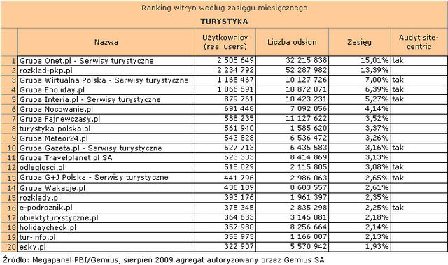 Megapanel: serwisy tematyczne VIII 2009