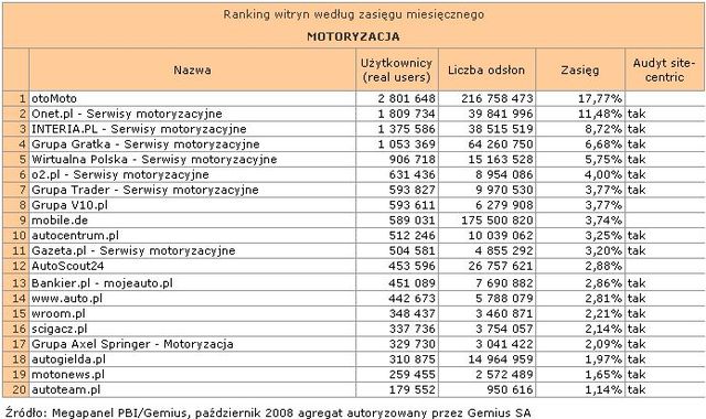 Megapanel: serwisy tematyczne X 2008