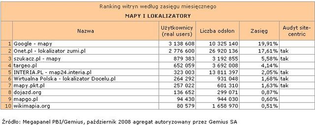 Megapanel: serwisy tematyczne X 2008