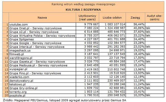 Megapanel: serwisy tematyczne XI 2009