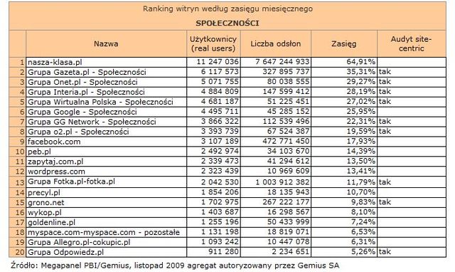 Megapanel: serwisy tematyczne XI 2009