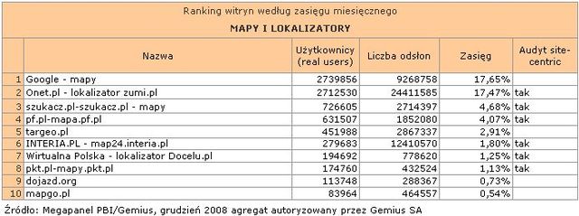 Megapanel: serwisy tematyczne XII 2008