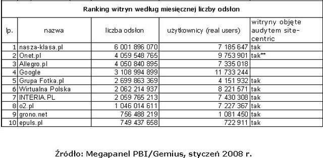 Wyniki Megapanel I 2008