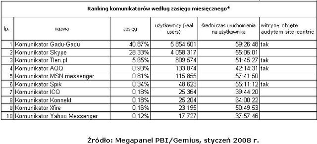 Wyniki Megapanel I 2008