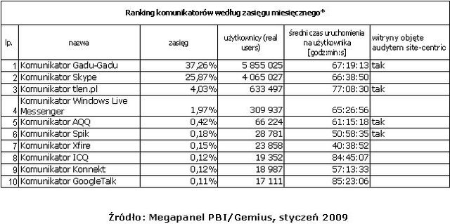 Wyniki Megapanel I 2009