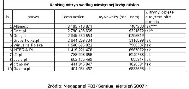 Wyniki Megapanel VIII 2007