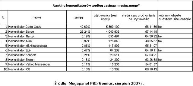 Wyniki Megapanel VIII 2007