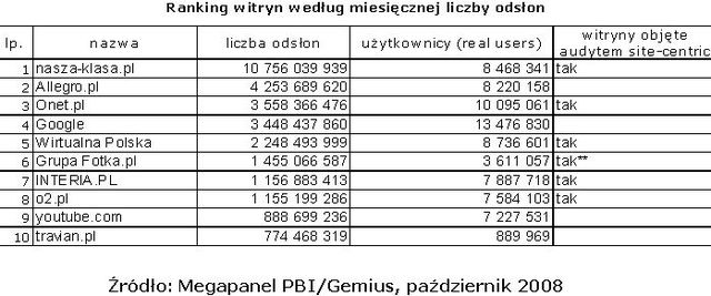 Wyniki Megapanel X 2008