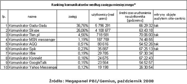 Wyniki Megapanel X 2008