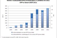 Wsparcie finansowe: 1% podatku Wsparcie finansowe: 1% podatku
