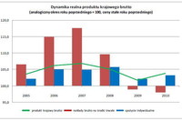 GUS o PKB w 2010 r. GUS o PKB w 2010 r.