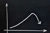 PKB w IV kw. 2022 mocno w dół