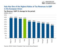 Wskaźnikó dochodów podatkowych 