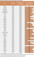 Hipotetyczna dostępność cenowa mieszkań w programie Pierwsze klucze