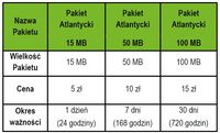 Pakiety Atlantyckie - Internet mobilny w roamingu