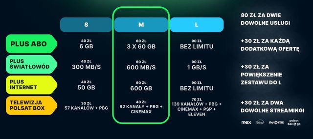 Plus i Polsat Box z nową ofertą