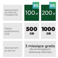 5G w taryfach internetowych 