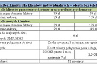 Taryfy "Bez Limitu" w Plus