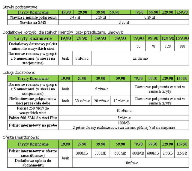 Taryfy Rozmowne w Plus