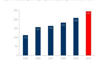 UKE a rynek usług pocztowych 2006-2011