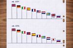 Jakie kursy językowe i szkoleniowe wybierają Polacy?