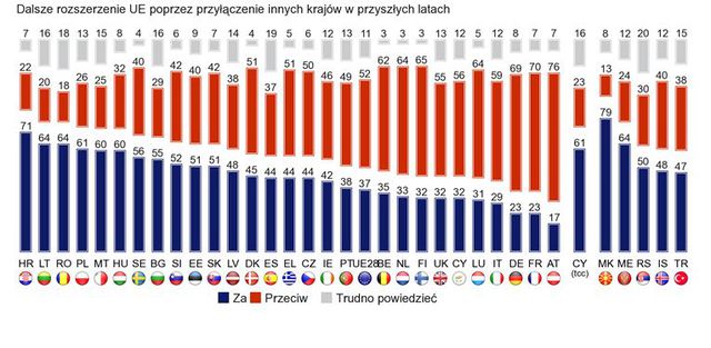 Polacy znają Parlament Europejski