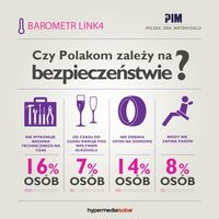 Polacy a ich bezpieczeństwo
