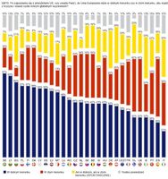 Ocena kierunku rozwoju Unii Europejskiej wg krajów