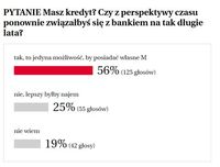 Screen sondażu „Gazeta Wyborcza”