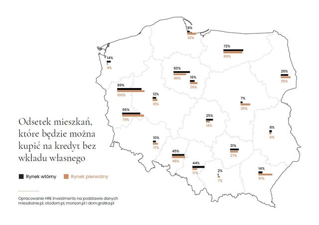 Polski Ład: łatwiej o kredyt bez wkładu własnego