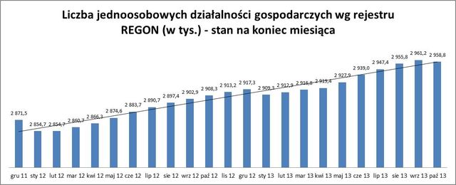 Rejestracja REGON X 2013
