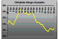 RPP będzie miała problem